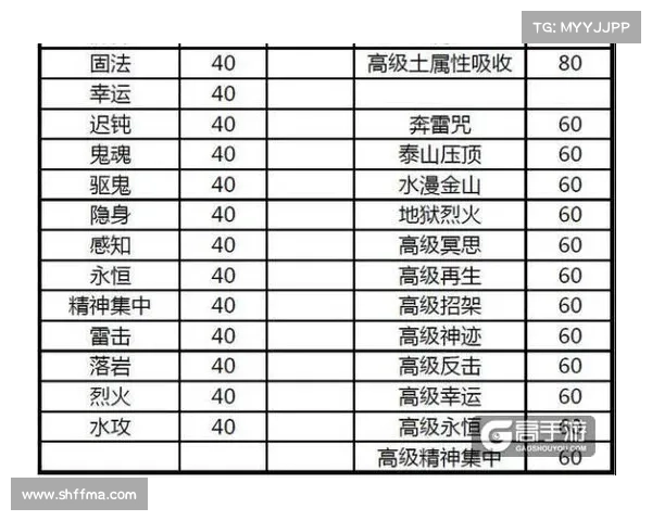 梦幻手游评分-梦幻手游评分宠价格:梦幻神器降临 评分鉴别指南 梦幻手游评分-梦幻手游评分宠价格:梦幻神器降临 评分鉴别指南